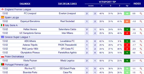 vitibet livescore